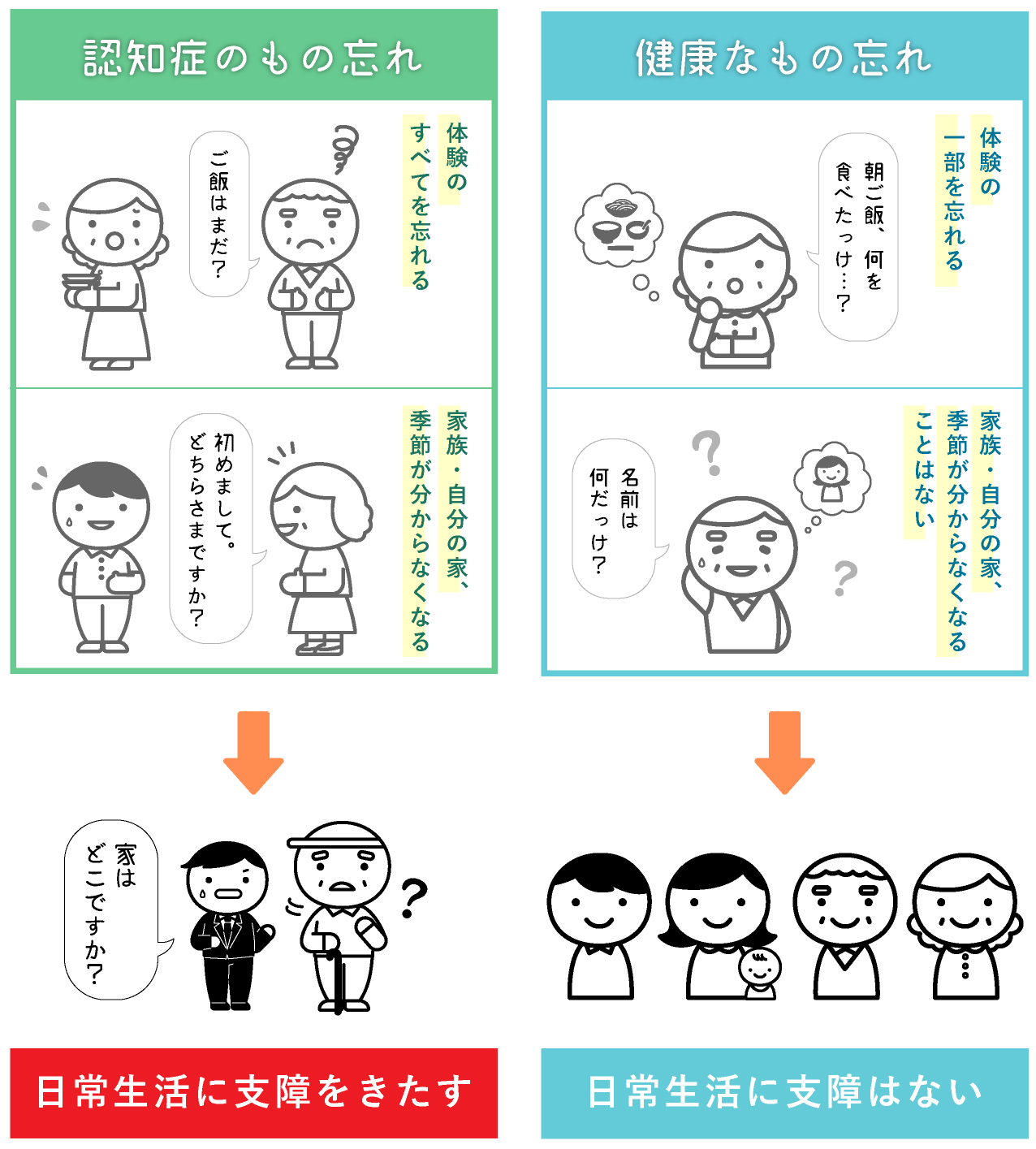 「認知症のもの忘れ」と「健康なもの忘れ」の違いは？