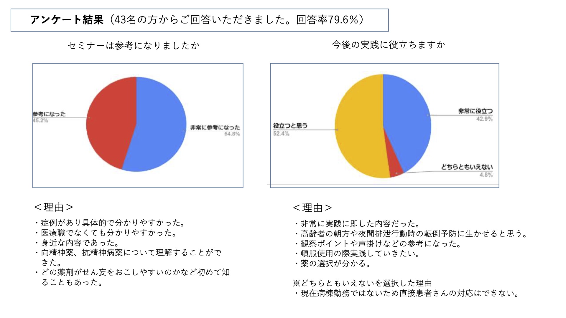 令和2年度第1回セミナー報告2