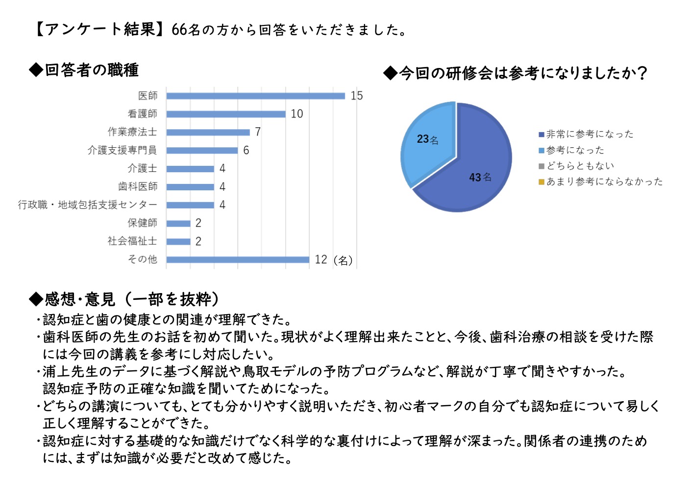 令和4年度認知症研修会・認知症サポート医フォローアップ研修会2