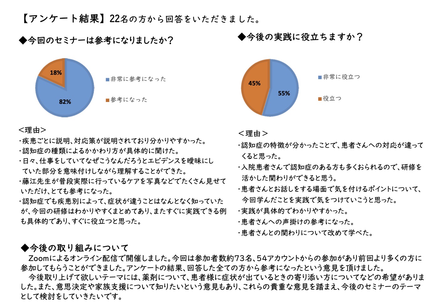 11／15(火)「令和4年度第2回認知症セミナー」を 開催しました