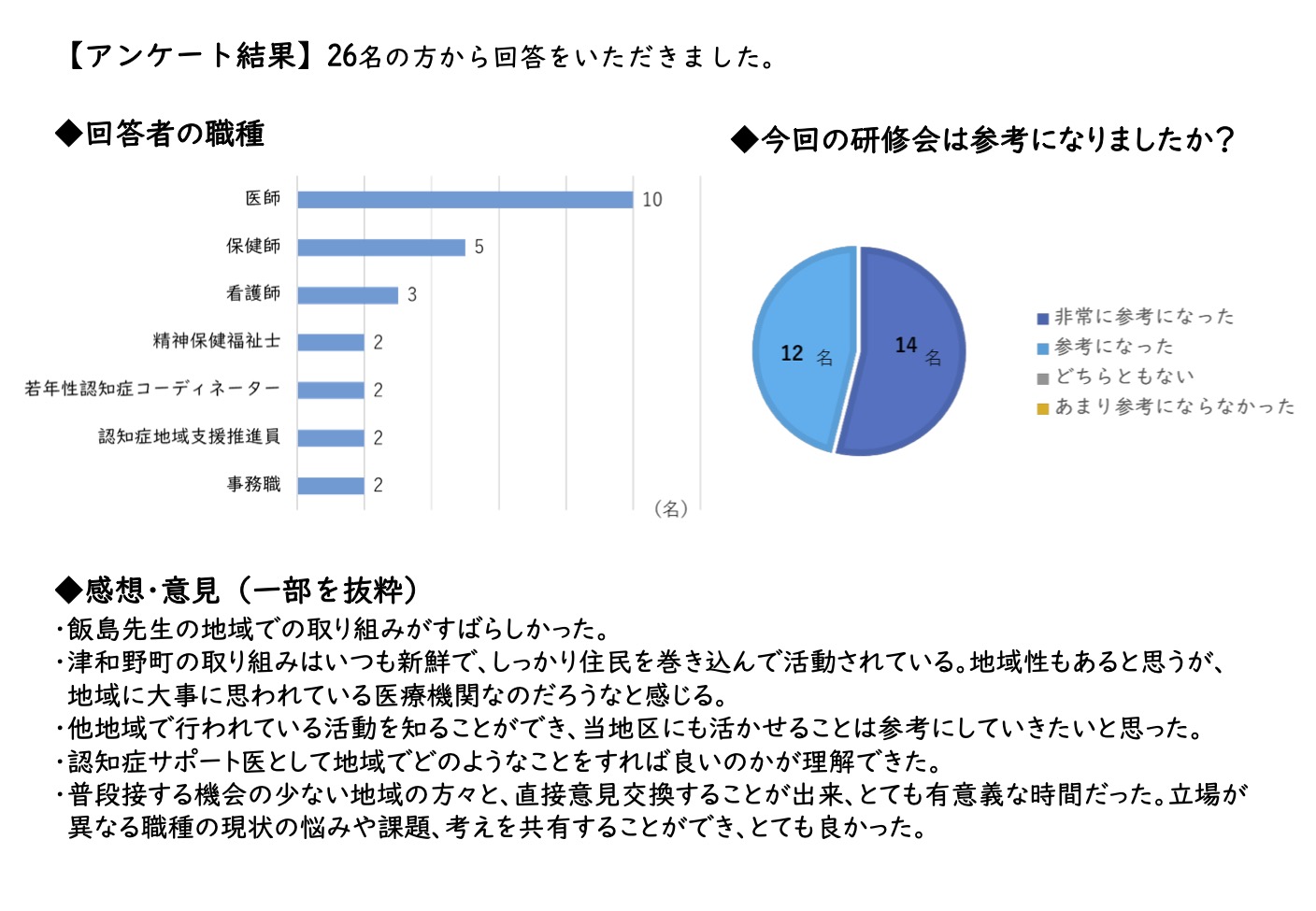 令和4年度認知症地域医療連携会議・ サポート医フォローアップ研修会2