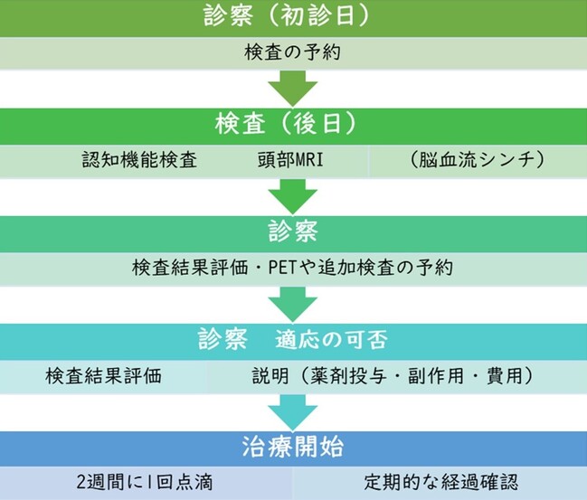 外来流れ
