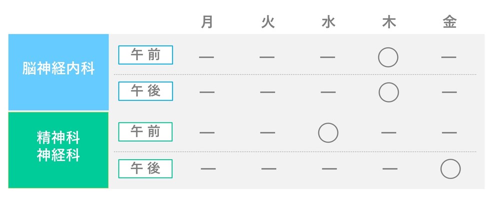 初診日