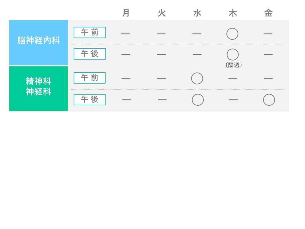 外来初診日